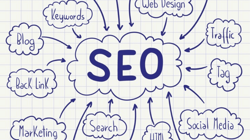 Diagram illustrating SEO elements, emphasizing KL SEO Services.
